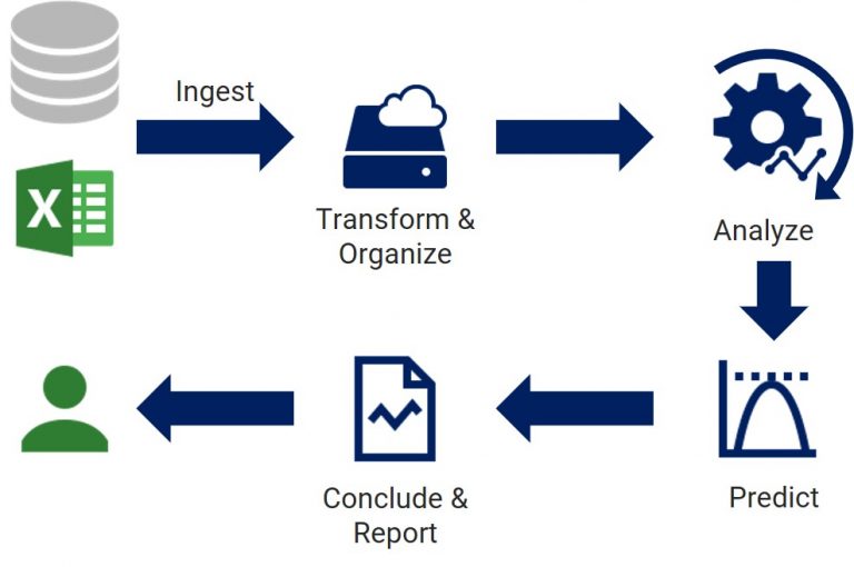 Data Analytics Companies | Industrial Data Analytics | Freya Systems